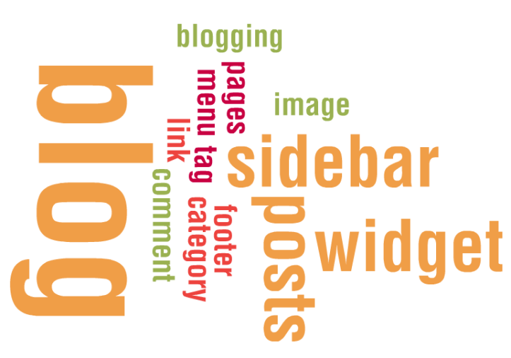 word cloud blog terms